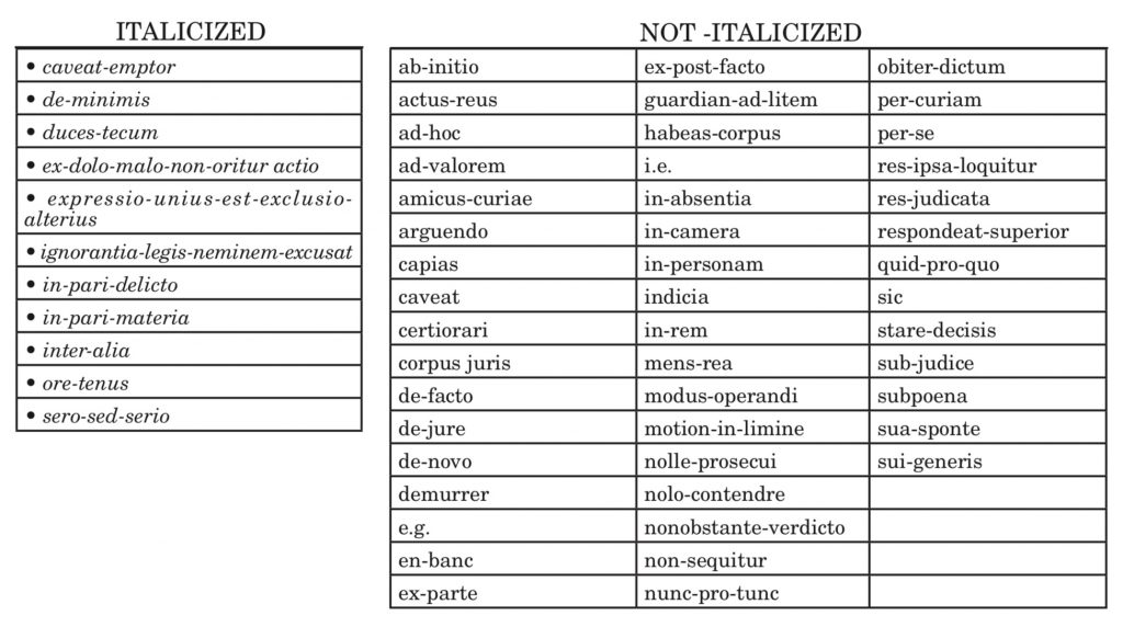 Latin Words And Phrases In Law